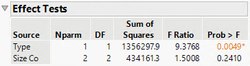 Updated Effect Tests Report