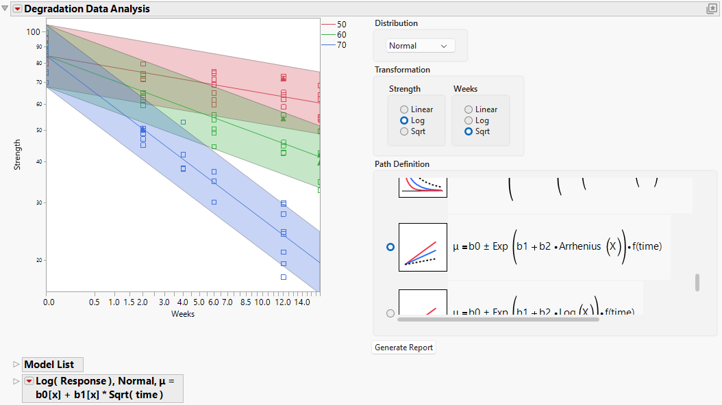Plot That Shows Model with Arrhenius Transformation