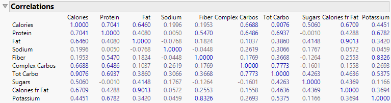 Correlations Report
