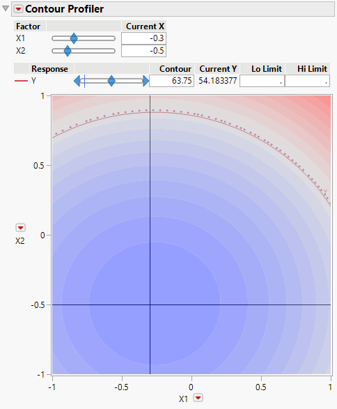 Contour Profiler That Shows X1 = -0.3 and X2 = -0.5