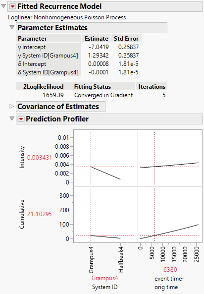 Diesel Ship Profiler