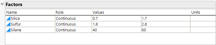 Factors