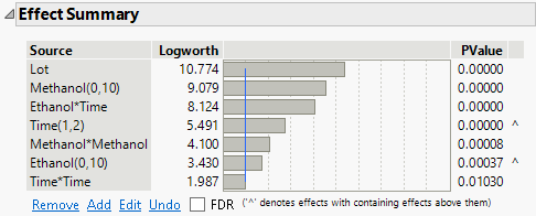 Effect Summary Report That Shows Effects in Final Model