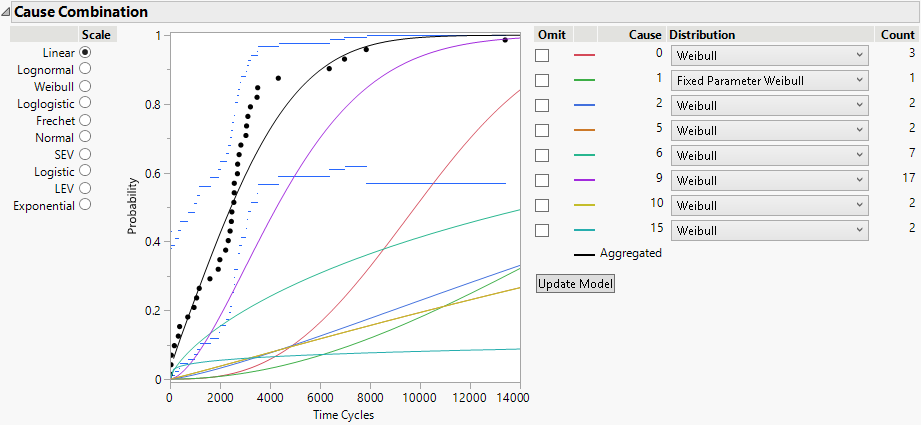 Updated Model That Shows Cause 1