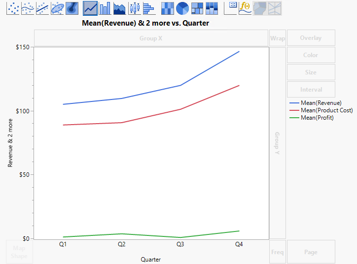 Line Plot