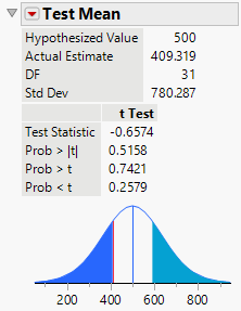 Test for the Mean