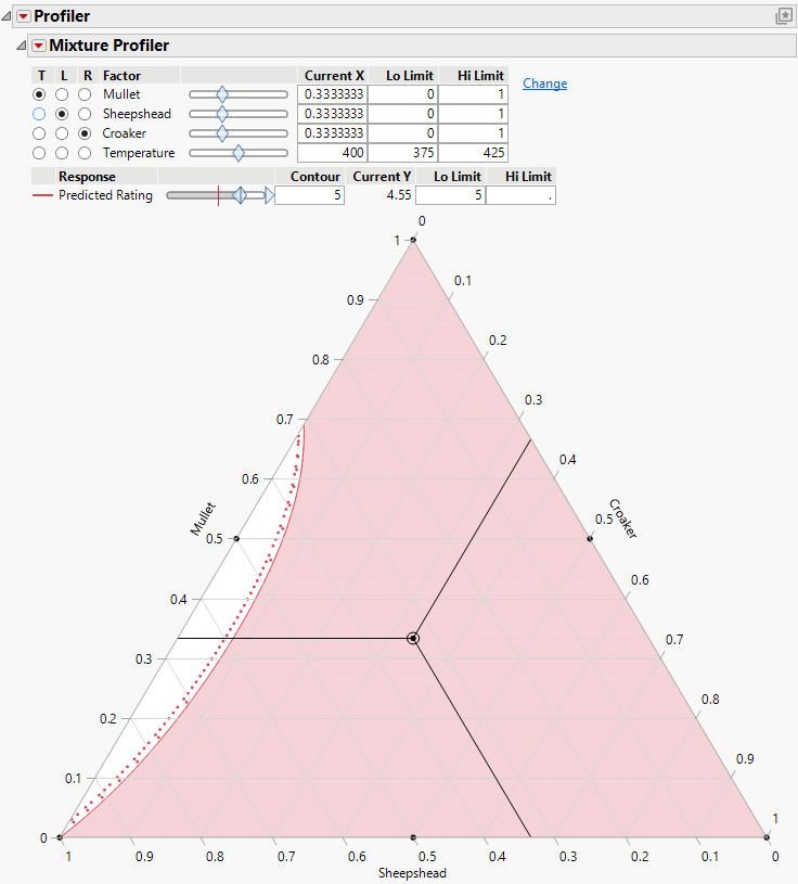Contour Shading That Shows Predicted Rating of 5 or More.
