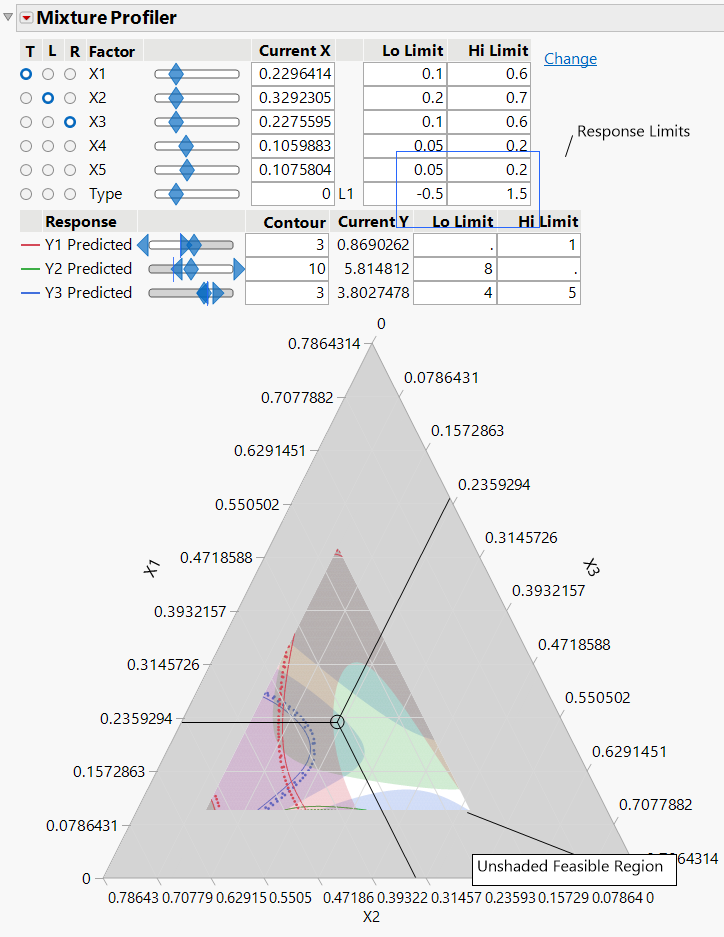 Feasible Region After Setting Response Limits