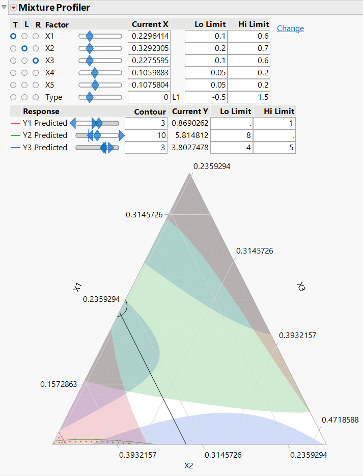 Ternary Plot with Enlarged Feasible Region