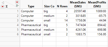 Summary Table