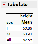 Completed Tabulate