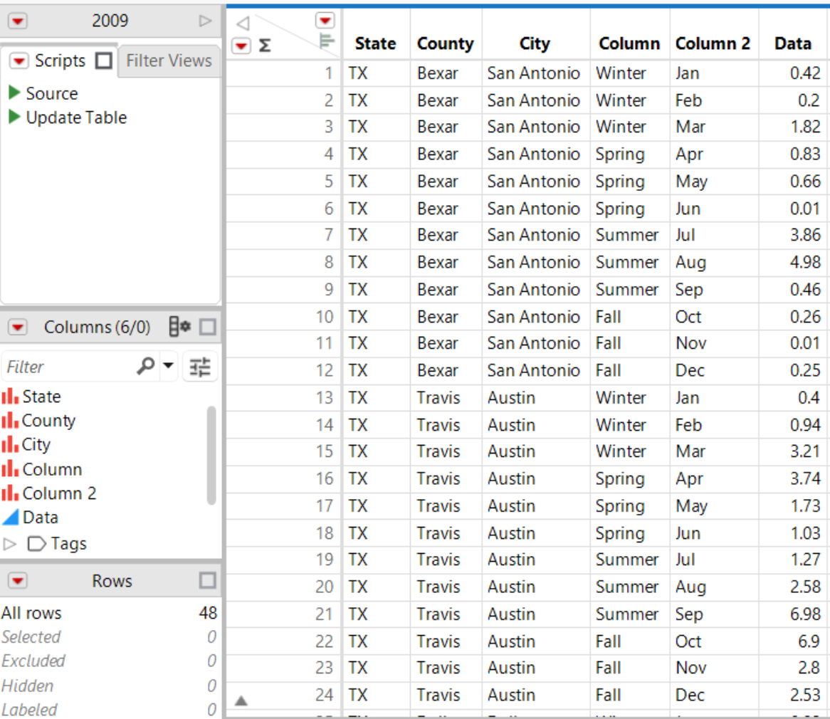 The Final Data