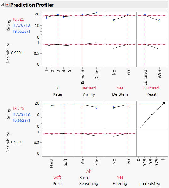 Profiler for Reduced Model That Shows Rater