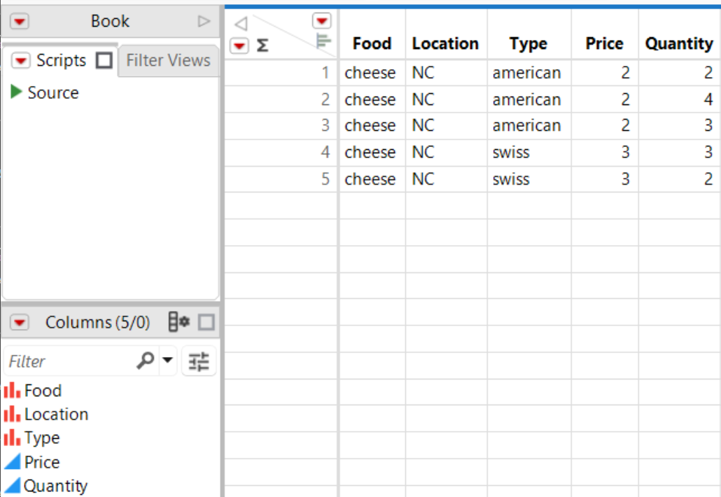 Final Data Table