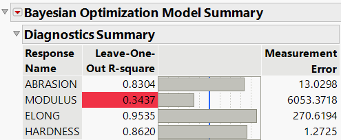 Diagnostics Summary