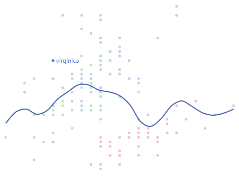 Species Label That Shows on Graph