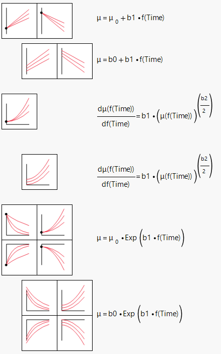 Models without an X Variable