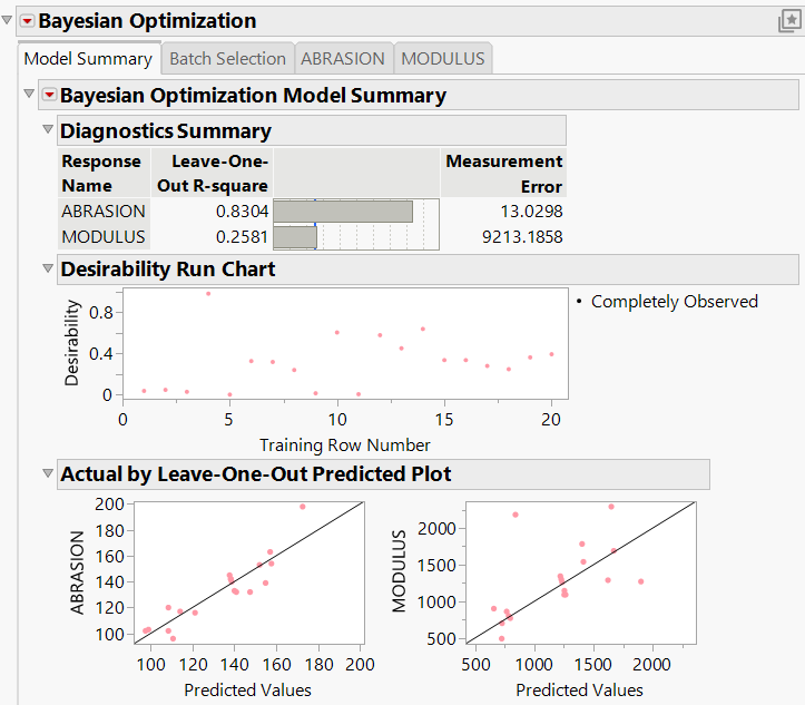 The Bayesian Optimization Report Tabs