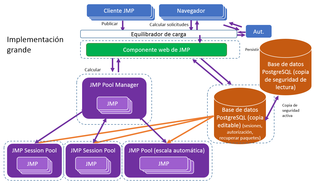 Recommended Configuration for a Large Deployment