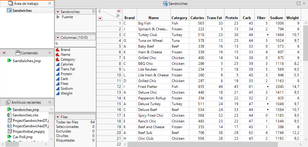 Project with Sandwiches Data Imported