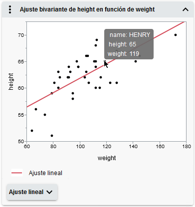 See a Data Point’s Values See a Data Point’s Values