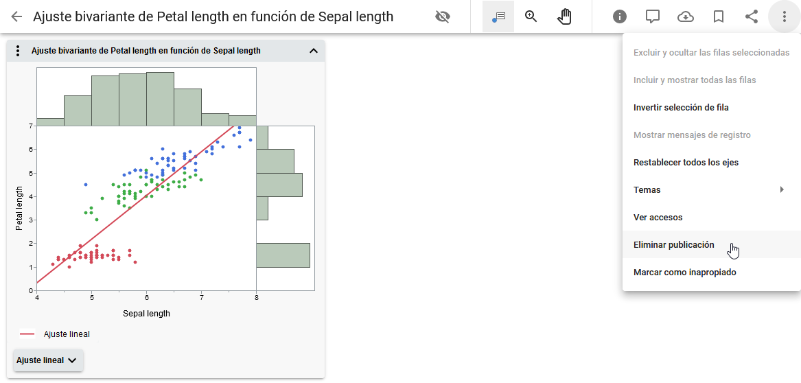Delete a Post Delete a Post