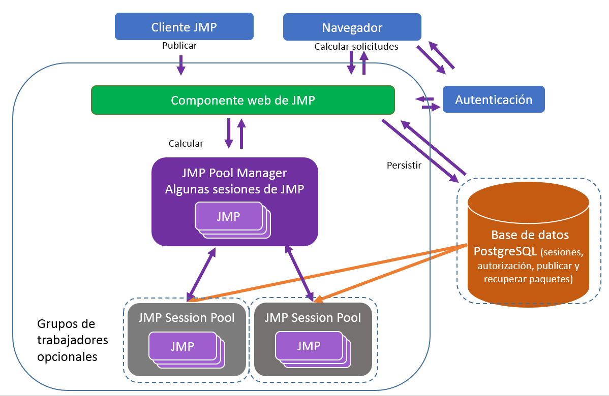 JMP Live Architecture