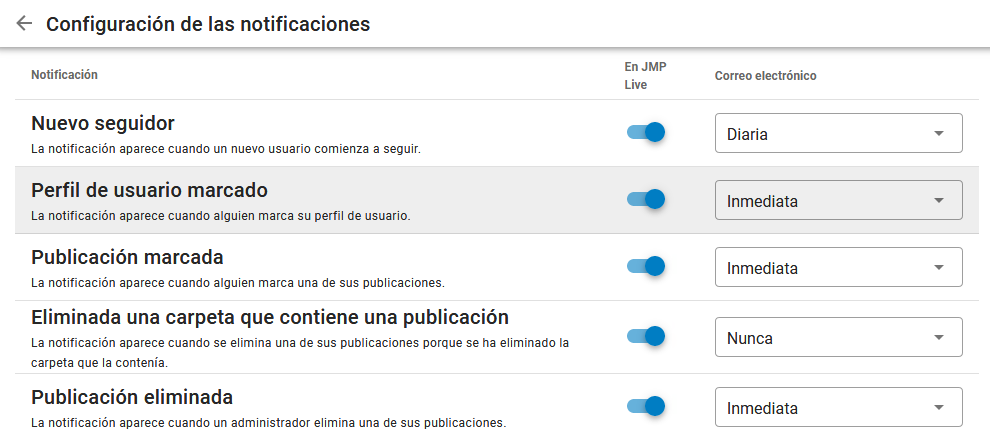 Example of Notification Settings Example of Notification Settings
