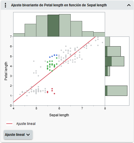Select Data in Linked Graphs Select Data in Linked Graphs