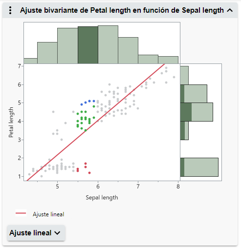 Select Data in Linked Graphs Select Data in Linked Graphs