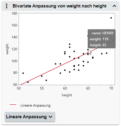 See a Data Point’s Values See a Data Point’s Values