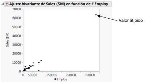 Initial Scatterplot