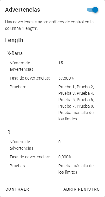 Ejemplo de advertencias del gráfico de control Ejemplo de advertencias del gráfico de control