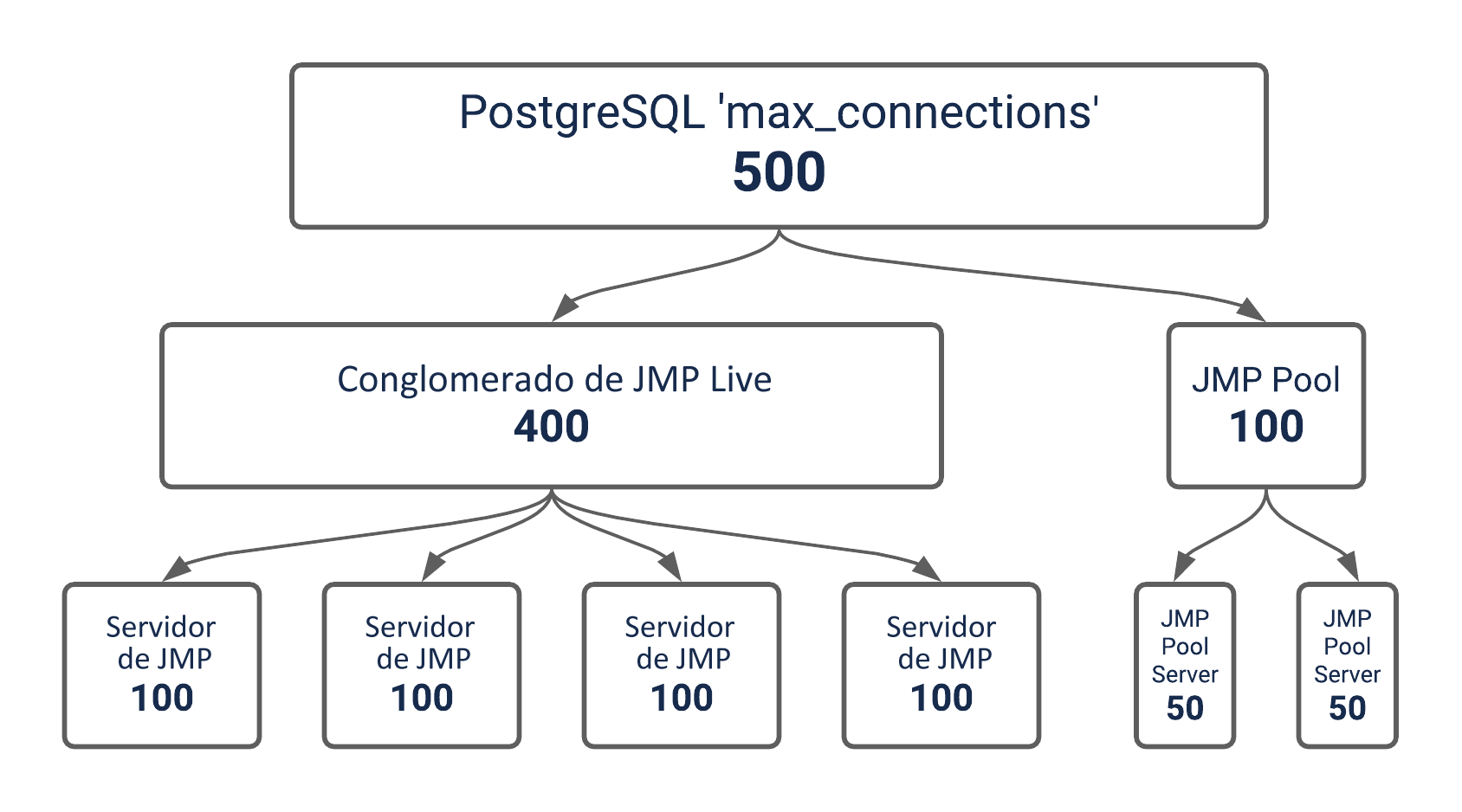 Ejemplo de presupuesto de muestra