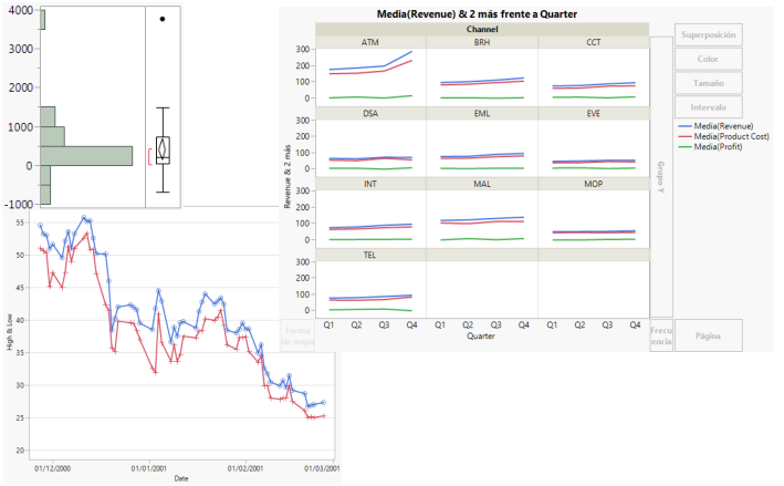 Examples of JMP Reports