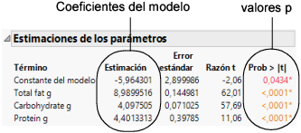 Parameter Estimates Report