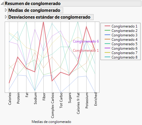 Cluster Summary