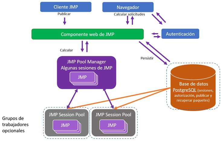 JMP Live Architecture JMP Live Architecture