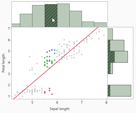 Select Data in Linked Graphs Select Data in Linked Graphs