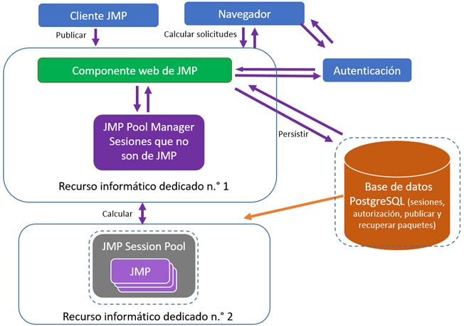 Recommended Configuration for a Medium Deployment