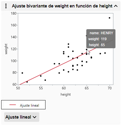 See a Data Point’s Values See a Data Point’s Values