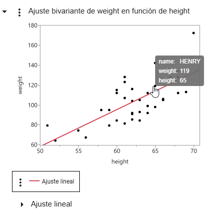 See a Data Point’s Values See a Data Point’s Values