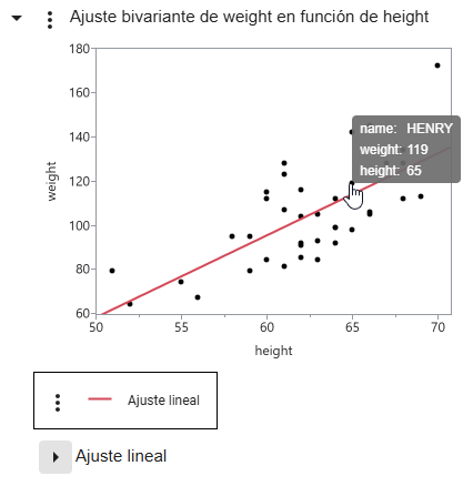 See a Data Point’s Values See a Data Point’s Values