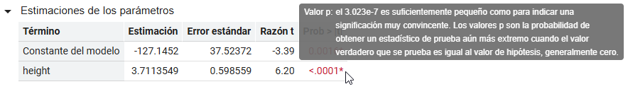 See an Explanation of a P-Value Calculation See an Explanation of a P-Value Calculation