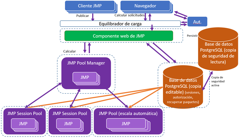Recommended Configuration for a Large Deployment