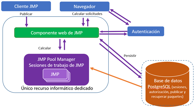 Recommended Configuration for a Small Deployment