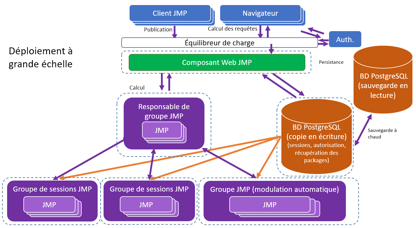 Recommended Configuration for a Large Deployment