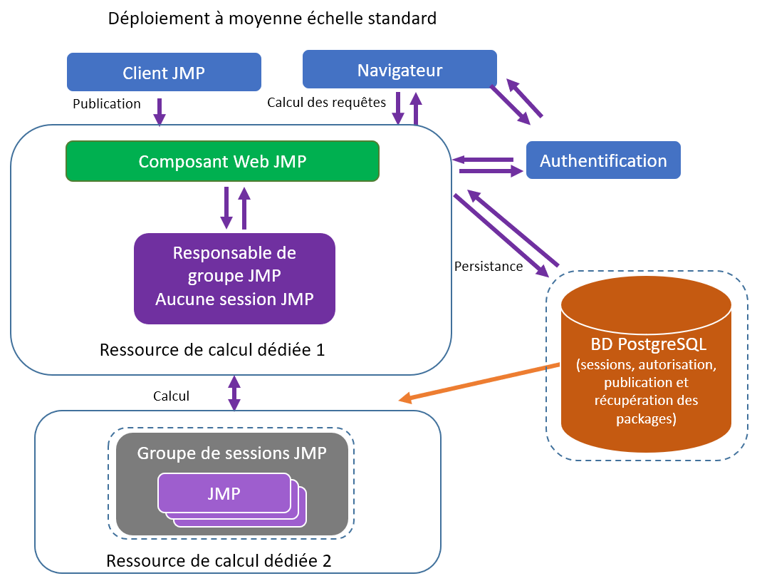 Recommended Configuration for a Medium Deployment