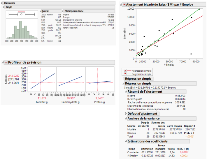 Exemples d’analyses