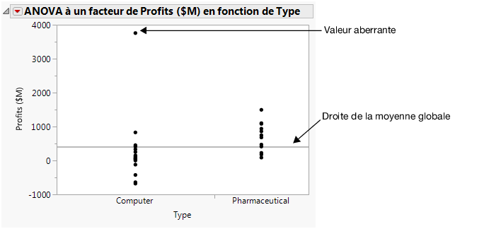 Bénéfices par type de société